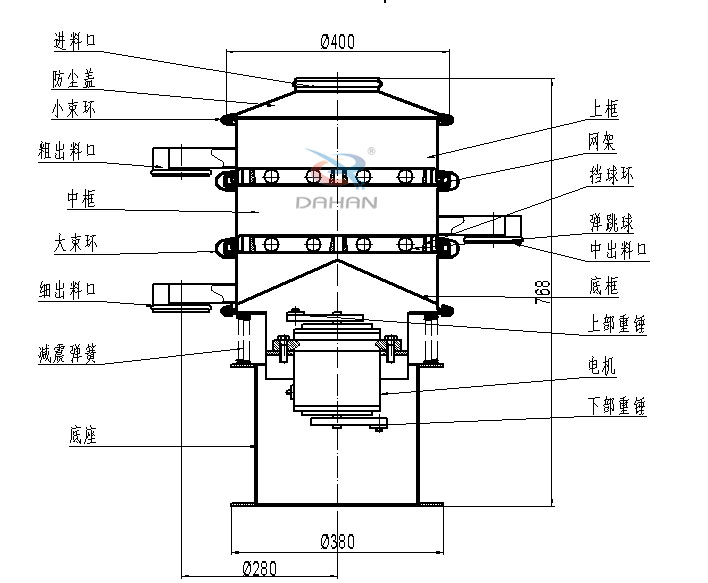 400mm小型振動(dòng)篩結(jié)構(gòu)：中框，彈跳球，底框，上部重錘，電機(jī)，底座，減振彈簧等。