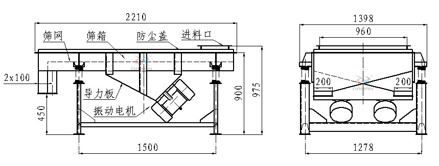直線振動篩側面結構圖：篩網(wǎng)，篩箱，防塵蓋，進料口，導力板，振動電機等。