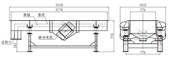 側振式直線振動篩結構圖：篩箱，篩網(wǎng)，出料口，振動電機等
