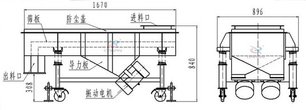 可升移動式直線振動篩結構：篩板，防塵蓋，進料口，導力板，出料口，振動電機等