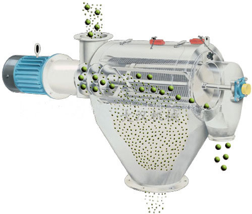 氣旋篩用過(guò)網(wǎng)筒內(nèi)風(fēng)輪葉片使物料同時(shí)受離心力和旋風(fēng)推進(jìn)力，從而使物料噴射過(guò)網(wǎng)，利用篩網(wǎng)網(wǎng)孔的大小進(jìn)行分級(jí)。