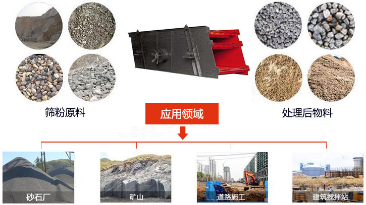 圓振動篩適用于砂石廠,礦山、煤炭、采石場等行業(yè)以及物料篩分前后對比圖展示。