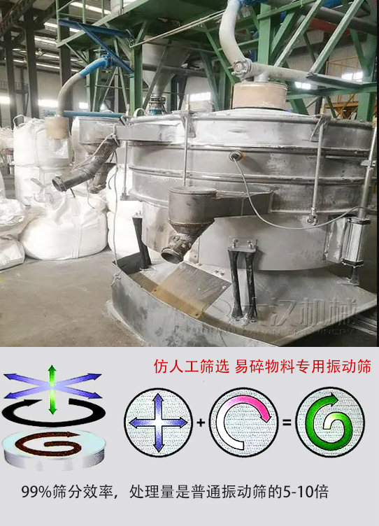 圓形搖擺篩物料運動軌跡為左右搖晃式，與傳統(tǒng)人工篩分相似；篩分精度高。