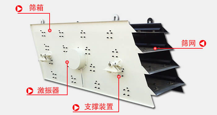 圓振動篩由偏心式激振器、篩箱、電動機、底座及支承裝置組成。