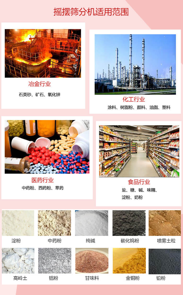 搖擺篩分機適用于：冶金化工，醫(yī)藥，食品等行業(yè)展示圖