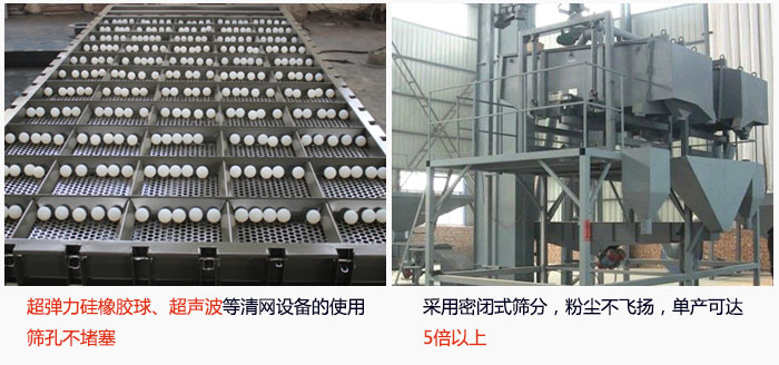 方形搖擺篩采用密閉式篩分，杜絕粉塵飛揚(yáng)，且單產(chǎn)達(dá)到5倍以上；超彈力硅橡膠球、高頻率超聲波等清網(wǎng)設(shè)備的使用，不會造成篩孔堵塞，使產(chǎn)量提升。