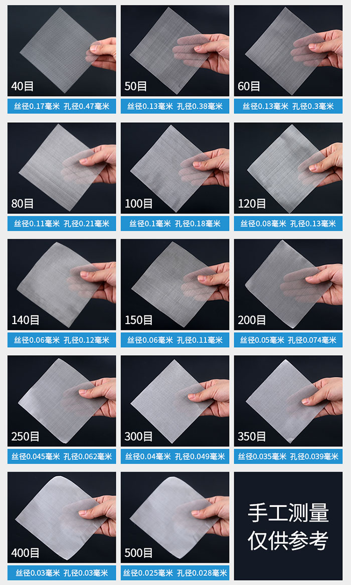 40目-500目不同目數(shù)金屬編織網(wǎng)所對應的絲徑和孔徑展示圖，此圖僅供參考。