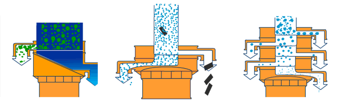 塑料振動篩單機(jī)可完成篩分，過濾，除雜三種功能。