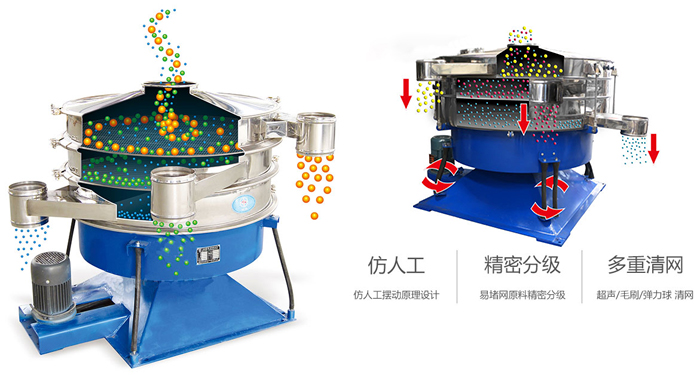 搖擺篩按照仿人工搖擺原理設(shè)計;對易堵網(wǎng)原料精密分級;超聲波、彈跳球和毛刷裝置實(shí)現(xiàn)多重清網(wǎng)