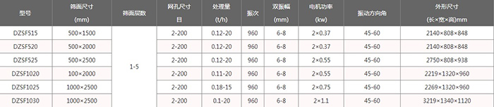 單層直線振動篩技?術參數(shù)